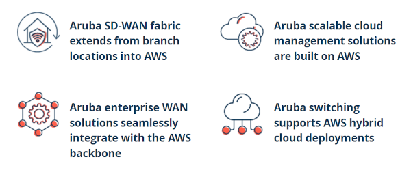 HPE ARUBA SDWAN